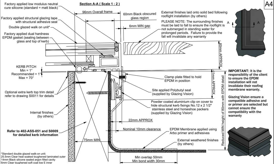 EPDM-profil sänker den minsta höjden på den upphöjda kanten från 150mm till 80mm.