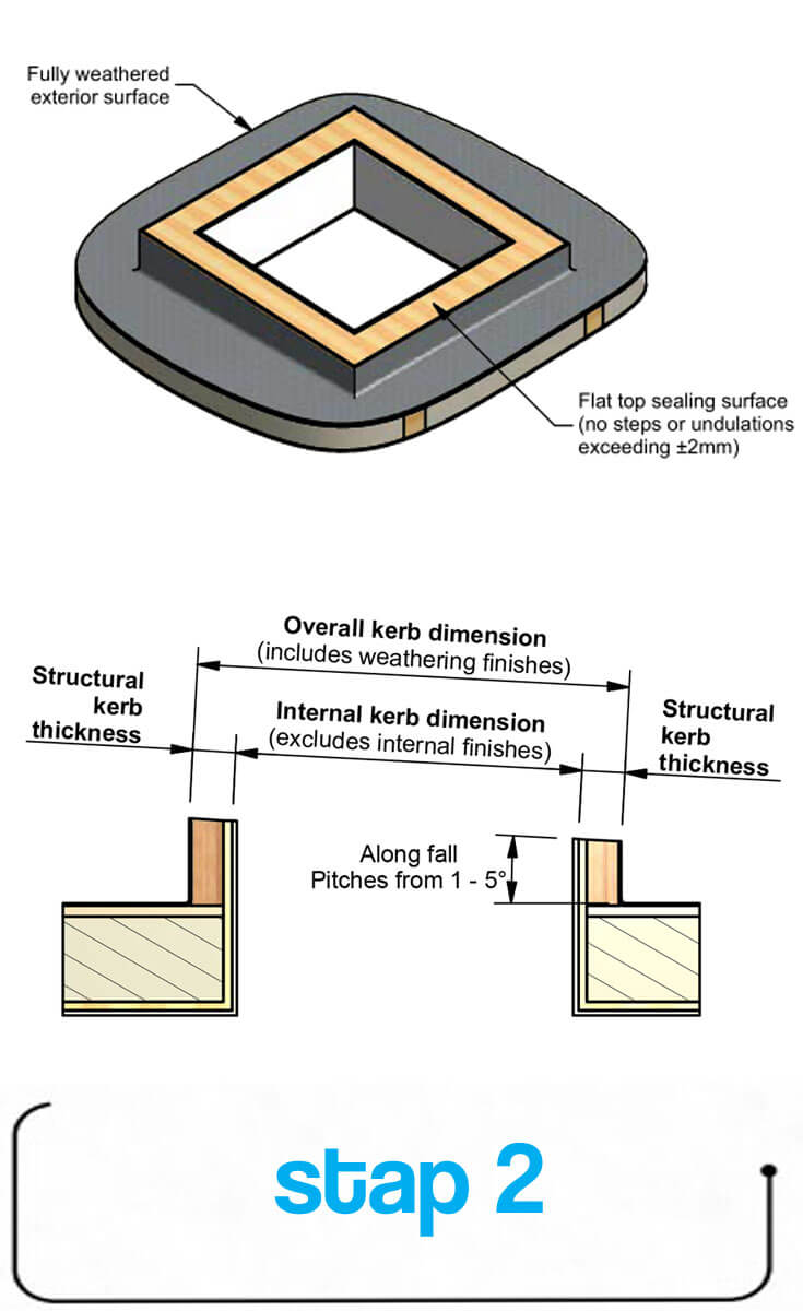 Step 2: Check the kerbs