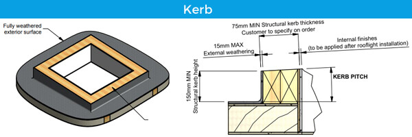 Kerb explanation install rooflight