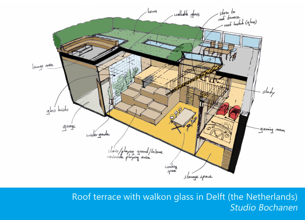 Design Studio Bochanen: roof terrace - economical walkon glass