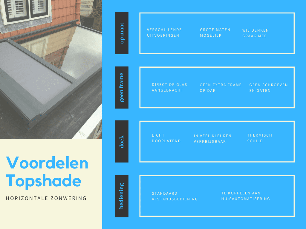 Voordelen Topshade zonwering